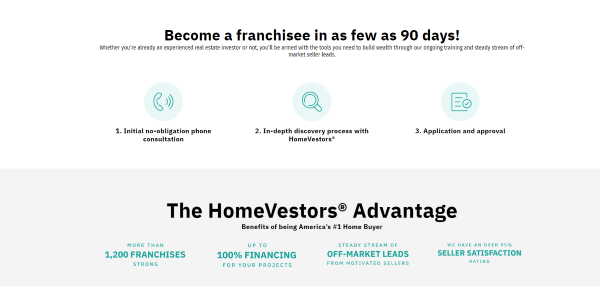 How Much Does HomeVestors Cost?
